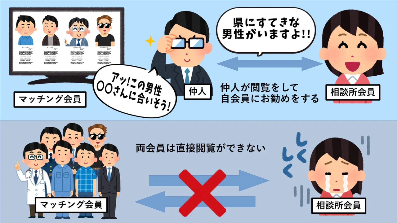 『高知県と民間相談所の提携の仕組み🌈』ナナイロブログサムネイル