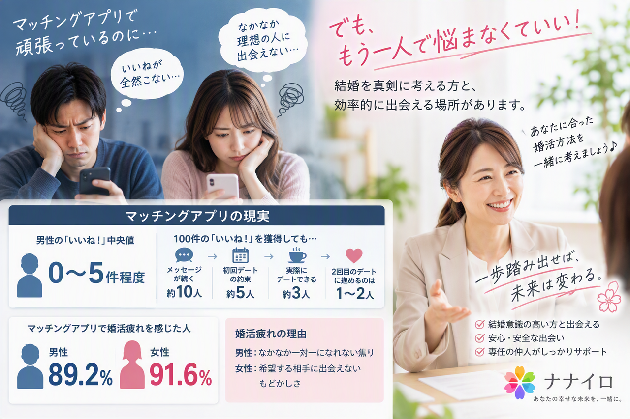 『昨日はIBJ『マッチングアプリ勉強会』に参加しました🌈』ナナイロの婚活ブログサムネイル